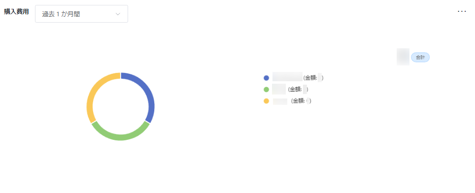 購入費用