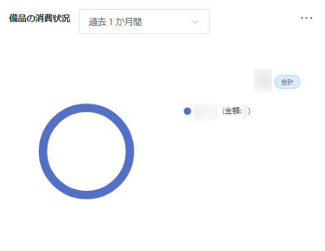 備品の消費状況