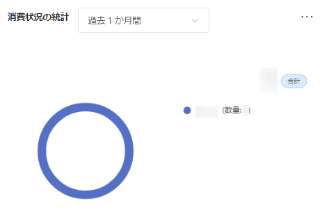 消費状況の統計