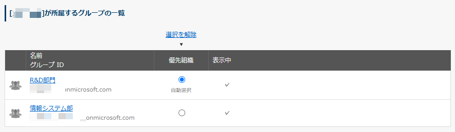 ユーザーが所属するグループの一覧 ユーザーが所属するグループの一覧