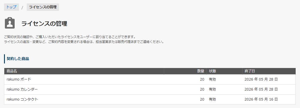 契約した商品