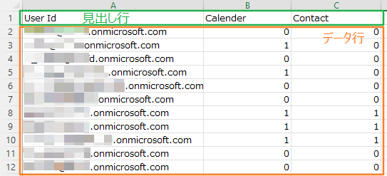 CSV ファイルコンテンツ