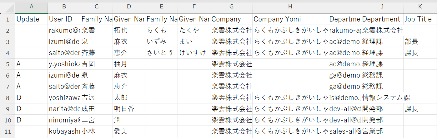Update 列の記載内容の説明