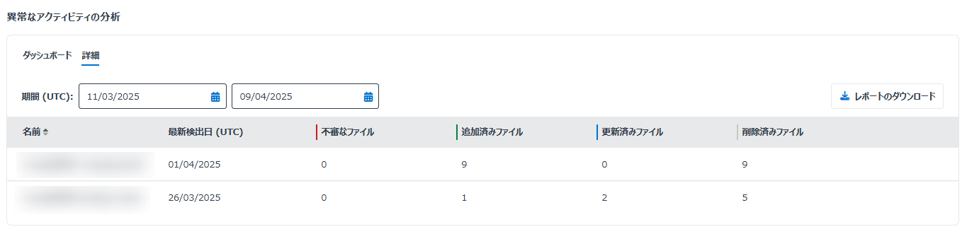 詳細