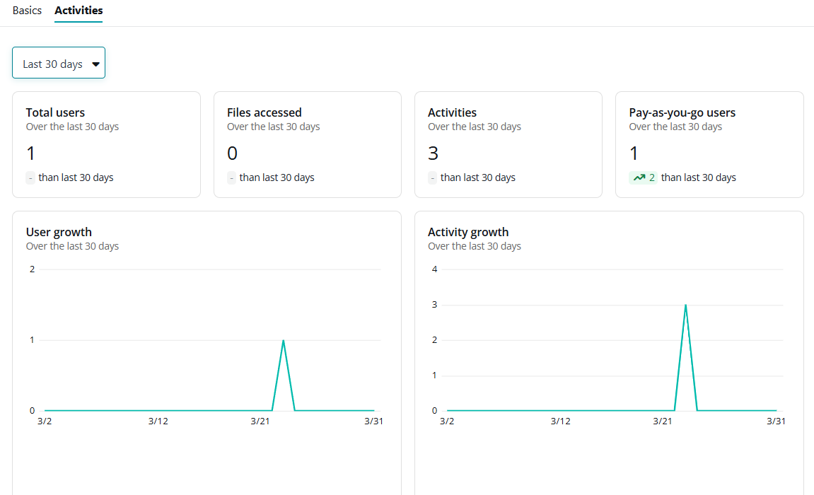 Activities tab