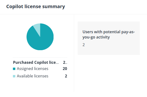The Copilot license summary section.